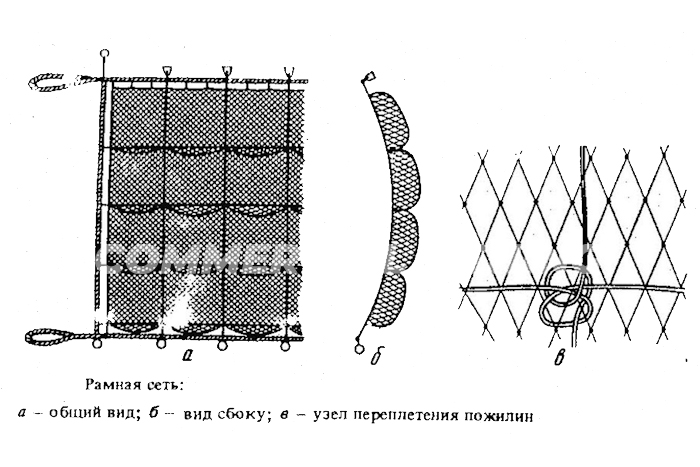 сети капроновые рамовые рыболовные