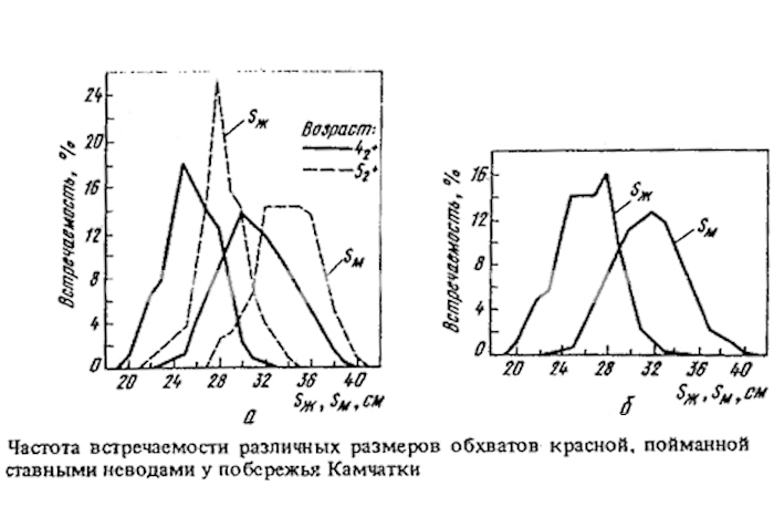 коэффициент Баранова